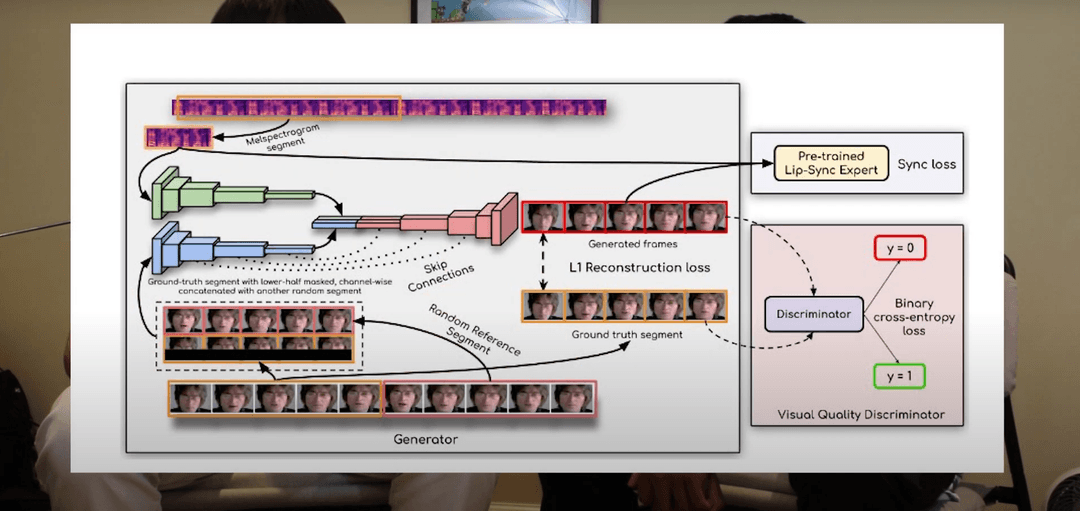 AI Dataset Training